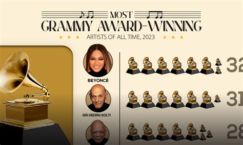 who doesn't have a grammy
